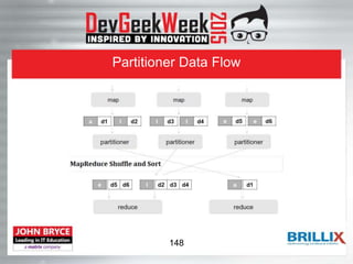 Partitioner Data Flow
148
 