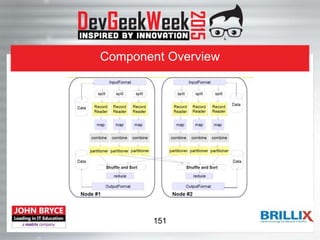 Component Overview
151
 