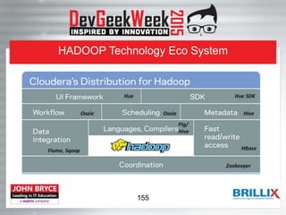 HADOOP Technology Eco System
155
 