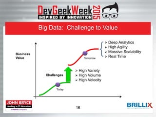 Big Data: Challenge to Value
Business
Value
 High Variety
 High Volume
 High Velocity
Today
 Deep Analytics
 High Agility
 Massive Scalability
 Real TimeTomorrow
Challenges
16
 