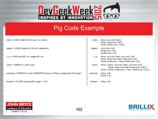 Pig Code Example
162
 