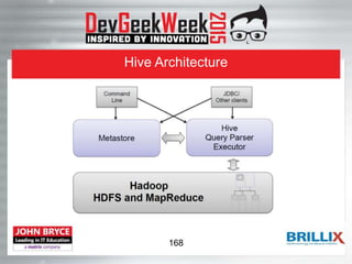 Hive Architecture
168
 