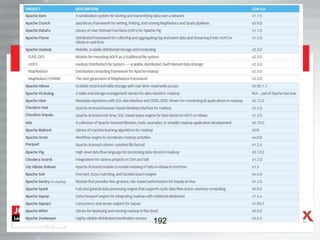 Hadoop Tools
192
 
