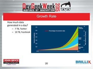 Growth Rate
How much data
generated in a day?
– 7 TB, Twitter
– 10 TB, Facebook
20
 