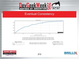 Eventual Consistency
213
 