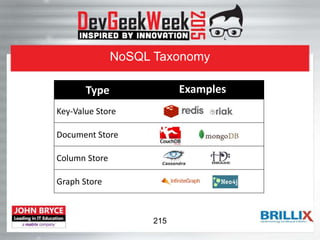 NoSQL Taxonomy
Type Examples
Key-Value Store
Document Store
Column Store
Graph Store
215
 