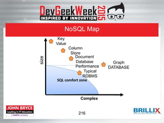SQL comfort zone
size
Complex
Typical
RDBMS
Key
Value
Column
Store
Graph
DATABASE
Document
Database
Performance
NoSQL Map
216
 