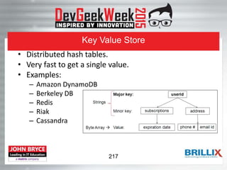 Key Value Store
• Distributed hash tables.
• Very fast to get a single value.
• Examples:
– Amazon DynamoDB
– Berkeley DB
– Redis
– Riak
– Cassandra
217
 