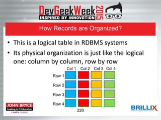How Records are Organized?
• This is a logical table in RDBMS systems
• Its physical organization is just like the logical
one: column by column, row by row
Row 1
Row 2
Row 3
Row 4
Col 1 Col 2 Col 3 Col 4
220
 