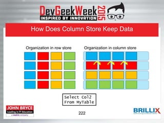 How Does Column Store Keep Data
Organization in row store Organization in column store
Select Col2
From MyTable
222
 