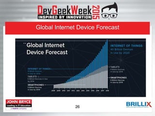 Global Internet Device Forecast
26
 