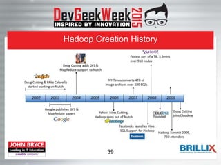 Hadoop Creation History
39
 