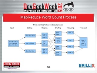 MapReduce Word Count Process
56
 
