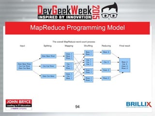 MapReduce Programming Model
94
 