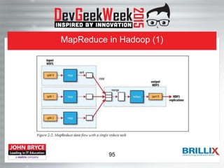 MapReduce in Hadoop (1)
95
 