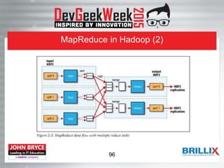 MapReduce in Hadoop (2)
96
 