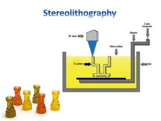3D printing introduction 