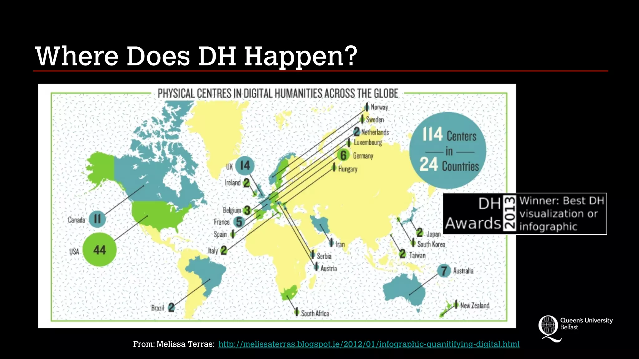 Where Does DH Happen?
From: Melissa Terras: http://melissaterras.blogspot.ie/2012/01/infographic-quanitifying-digital.html
 
