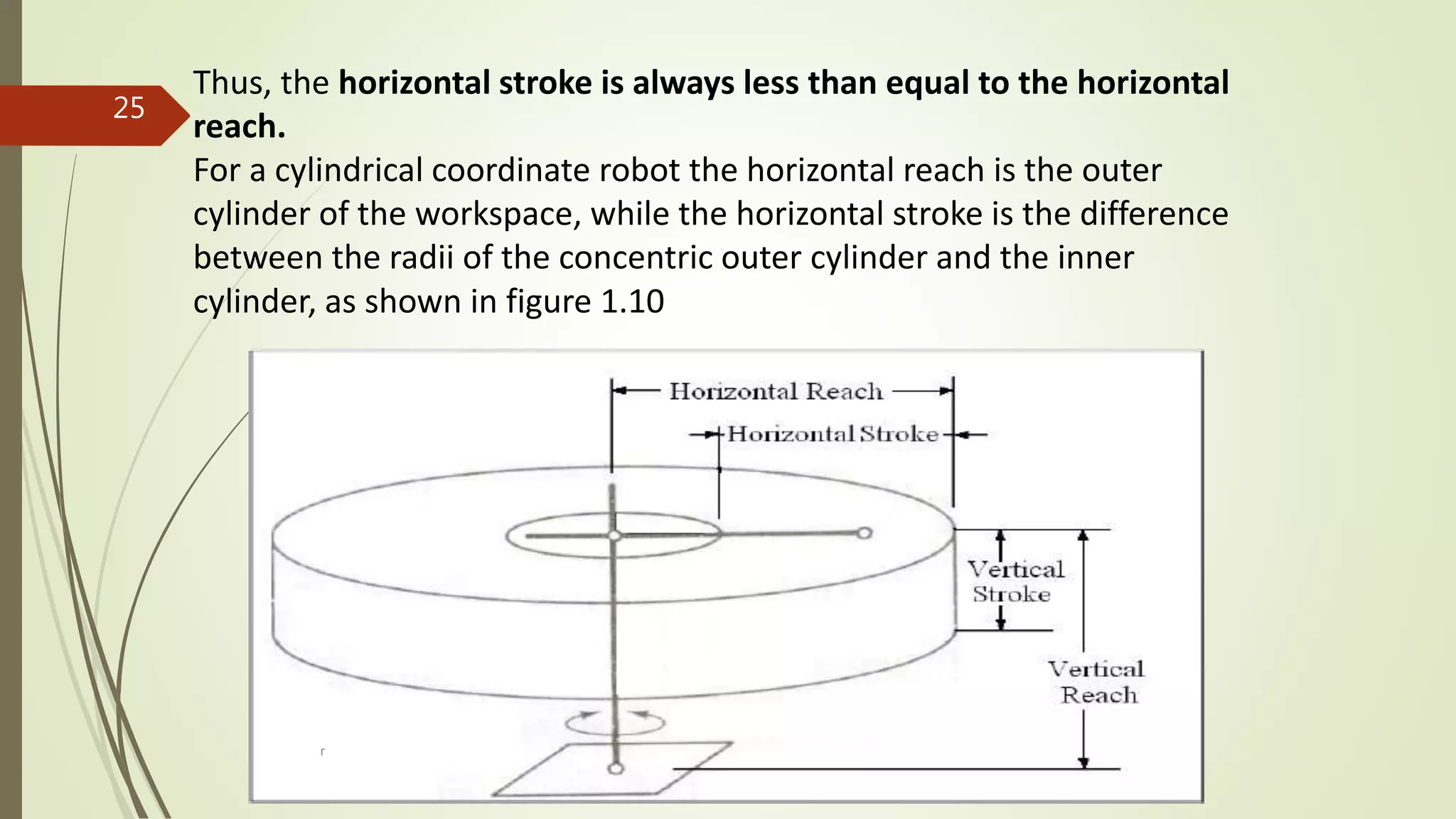Thus, the horizontal stroke is always less than equal to the horizontal
reach.
For a cylindrical coordinate robot the horizontal reach is the outer
cylinder of the workspace, while the horizontal stroke is the difference
between the radii of the concentric outer cylinder and the inner
cylinder, as shown in figure 1.10
25
r
 