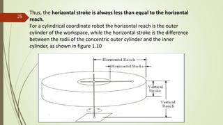 Thus, the horizontal stroke is always less than equal to the horizontal
reach.
For a cylindrical coordinate robot the horizontal reach is the outer
cylinder of the workspace, while the horizontal stroke is the difference
between the radii of the concentric outer cylinder and the inner
cylinder, as shown in figure 1.10
25
r
 