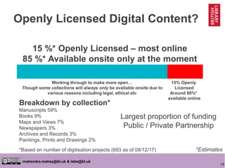 15
mahendra.mahey@bl.uk & labs@bl.uk
Openly Licensed Digital Content?
15% Openly
Licensed
Around 80%*
available online
Working through to make more open…
Though some collections will always only be available onsite due to
various reasons including legal, ethical etc
Breakdown by collection*
Manuscripts 59%
Books 9%
Maps and Views 7%
Newspapers 3%
Archives and Records 3%
Paintings, Prints and Drawings 2%
*Based on number of digitisation projects (693 as of 08/12/17)
Largest proportion of funding
Public / Private Partnership
15 %* Openly Licensed – most online
85 %* Available onsite only at the moment
*Estimates
 