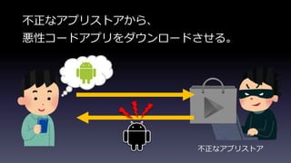 不正なアプリストア
不正なアプリストアから、
悪性コードアプリをダウンロードさせる。
 