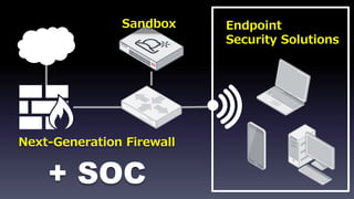 Next-Generation Firewall
Sandbox Endpoint
Security Solutions
+ SOC
 