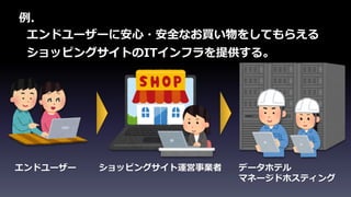 エンドユーザー ショッピングサイト運営事業者 データホテル
マネージドホスティング
エンドユーザーに安心・安全なお買い物をしてもらえる
ショッピングサイトのITインフラを提供する。
例.
 