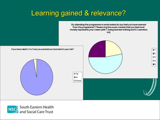 Learning gained & relevance?Learning gained & relevance?
 