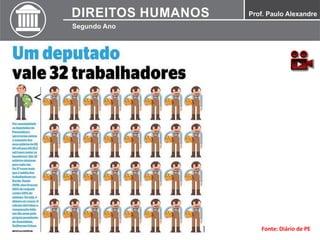 Fonte: Diário de PE
 