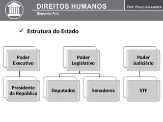 Poder
Executivo
Presidente
da República
Poder
Legislativo
Deputados Senadores
Poder
Judiciário
STF
 Estrutura do Estado
 