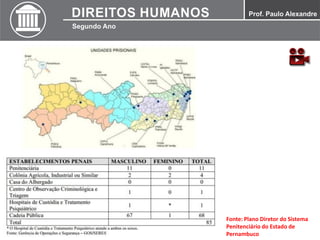 Fonte: Plano Diretor do Sistema
Penitenciário do Estado de
Pernambuco
 