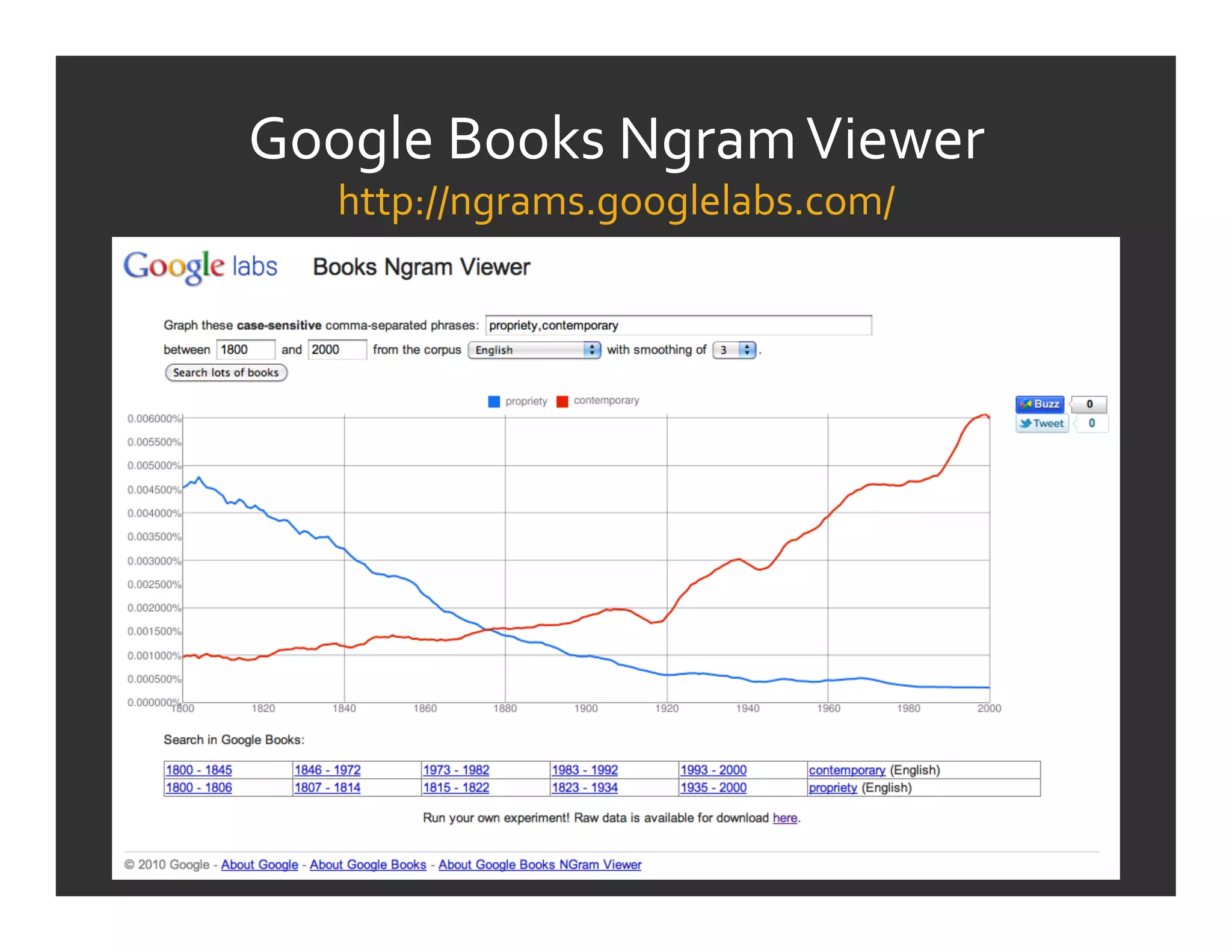 Google	
  Books	
  Ngram	
  Viewer	
  
    http://ngrams.googlelabs.com/	
  
 
