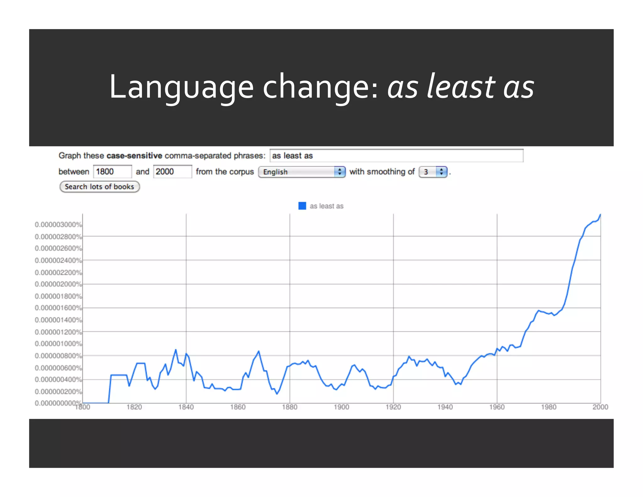 Language	
  change:	
  as	
  least	
  as	
  
 