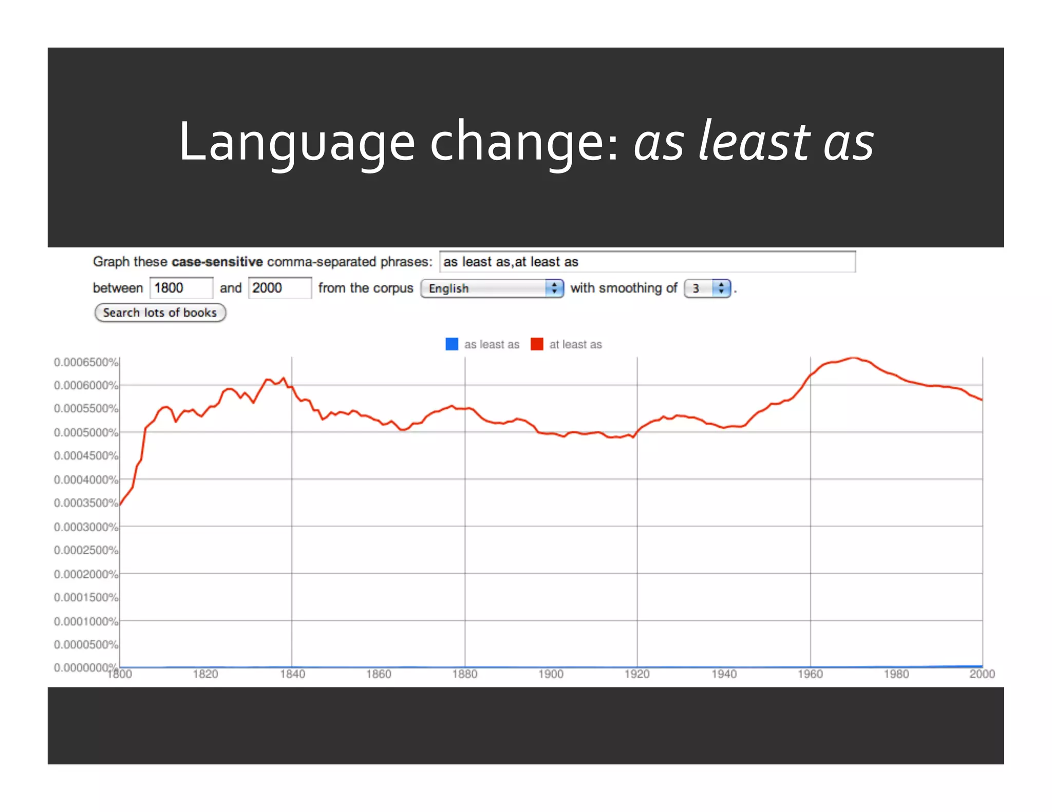 Language	
  change:	
  as	
  least	
  as	
  
 