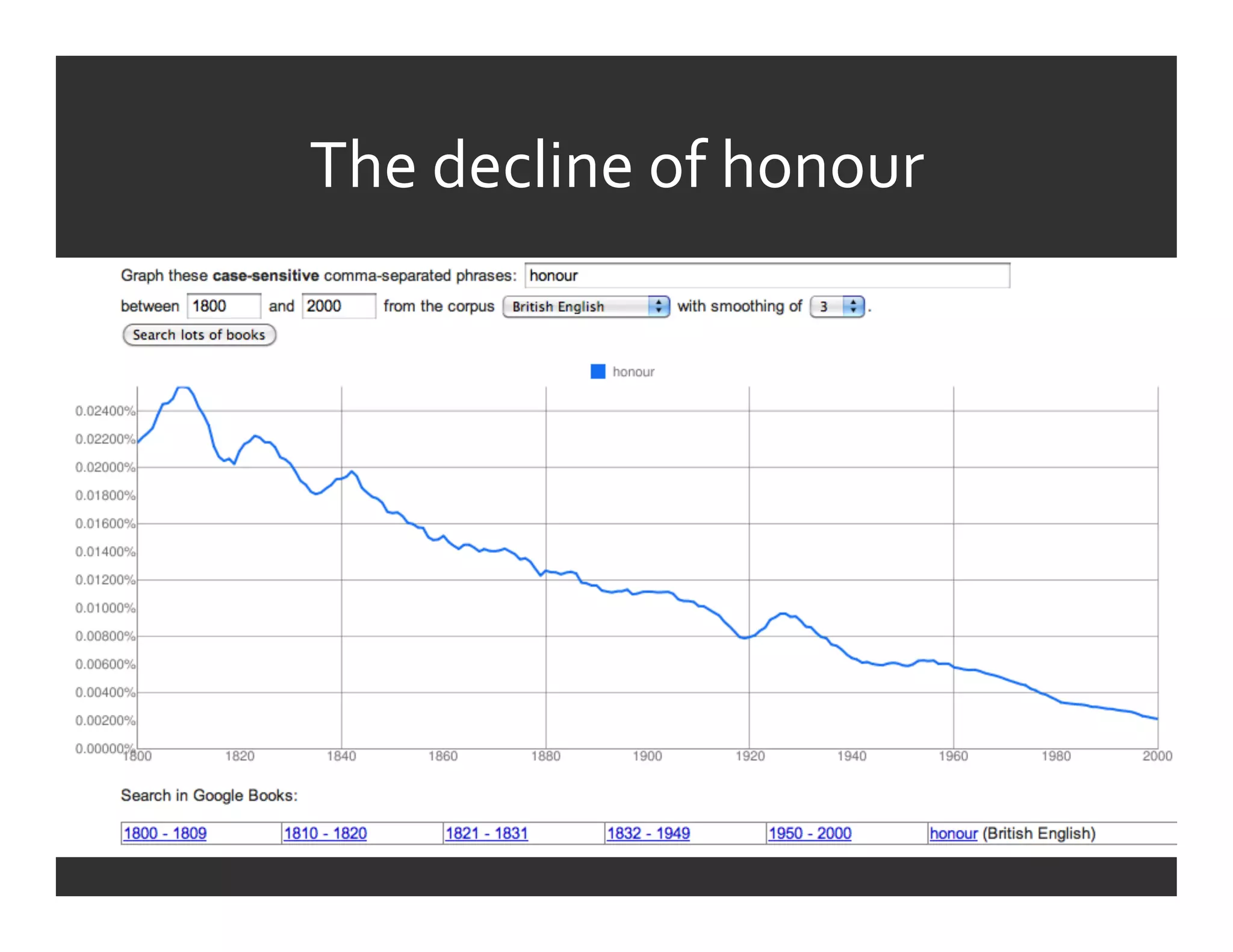 The	
  decline	
  of	
  honour	
  
 