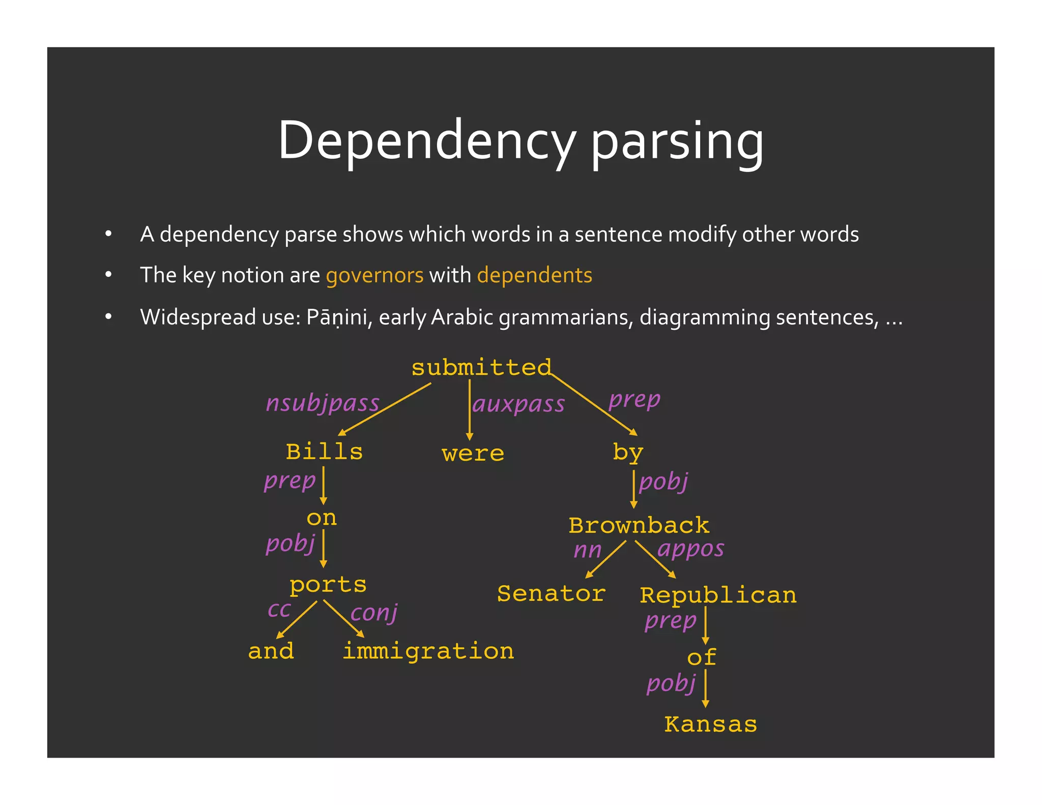 Dependency	
  parsing	
  
•    A	
  dependency	
  parse	
  shows	
  which	
  words	
  in	
  a	
  sentence	
  modify	
  other	
  words	
  
•    The	
  key	
  notion	
  are	
  governors	
  with	
  dependents	
  
•    Widespread	
  use:	
  Pāṇini,	
  early	
  Arabic	
  grammarians,	
  diagramming	
  sentences,	
  …	
  

                                            submitted
                       nsubjpass                     auxpass              prep

                          Bills                  were                     by
                      prep                                                   pobj
                             on                                    Brownback
                       pobj                                         nn          appos
                          ports                          Senator              Republican
                       cc          conj                                       prep
                    and           immigration                                        of
                                                                               pobj
                                                                                 Kansas
 