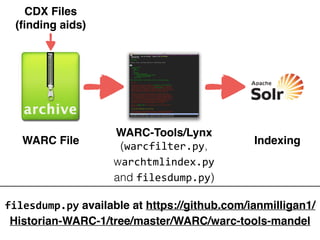 filesdump.py available at https://github.com/ianmilligan1/
Historian-WARC-1/tree/master/WARC/warc-tools-mandel
WARC File
WARC-Tools/Lynx!
(warcfilter.py,
warchtmlindex.py
and filesdump.py)
Indexing
CDX Files !
(ﬁnding aids)
 