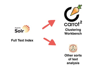 Full Text Index
Clustering
Workbench
Other sorts
of text
analysis
 