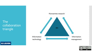 The
collaboration
triangle
Humanities research
Information
technology
Information
management
DH
 
