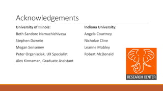 Acknowledgements
University of Illinois:
Beth Sandore Namachichivaya
Stephen Downie
Megan Senseney
Peter Organisciak, UX Specialist
Alex Kinnaman, Graduate Assistant
Indiana University:
Angela Courtney
Nicholae Cline
Leanne Mobley
Robert McDonald
 
