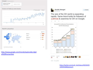 http://www.google.com/trends/explore#q=digit
al%20humanities
https://twitter.com/scott_bot/status/46526435
1494955008/photo/1
 