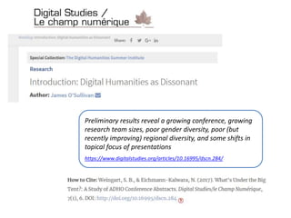 Preliminary results reveal a growing conference, growing
research team sizes, poor gender diversity, poor (but
recently improving) regional diversity, and some shifts in
topical focus of presentations
https://www.digitalstudies.org/articles/10.16995/dscn.284/
 