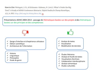 Présentations ADHO 2004-2013 : passage de thématiques basées sur des projets à des thématiques
basées sur des principes et des compétences
 Design d’interface et d’expérience utilisateur
 Édition scientifique
 Architecture de l’information
 Analyse de textes
 Visualisation
 Modélisation de données
 Études littéraires
 Analyse et fouille de textes
 Visualisation d’archives
 Collaboration interdisciplinaire
 Analyse sémantique
 Études culturelles
 Histoire
 Linguistique
 Philosophie
 Etude de genre
 