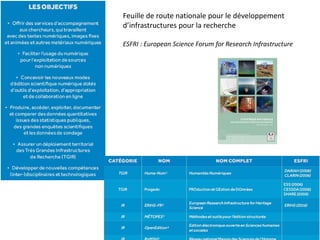 Feuille de route nationale pour le développement
d’infrastructures pour la recherche
ESFRI : European Science Forum for Research Infrastructure
 