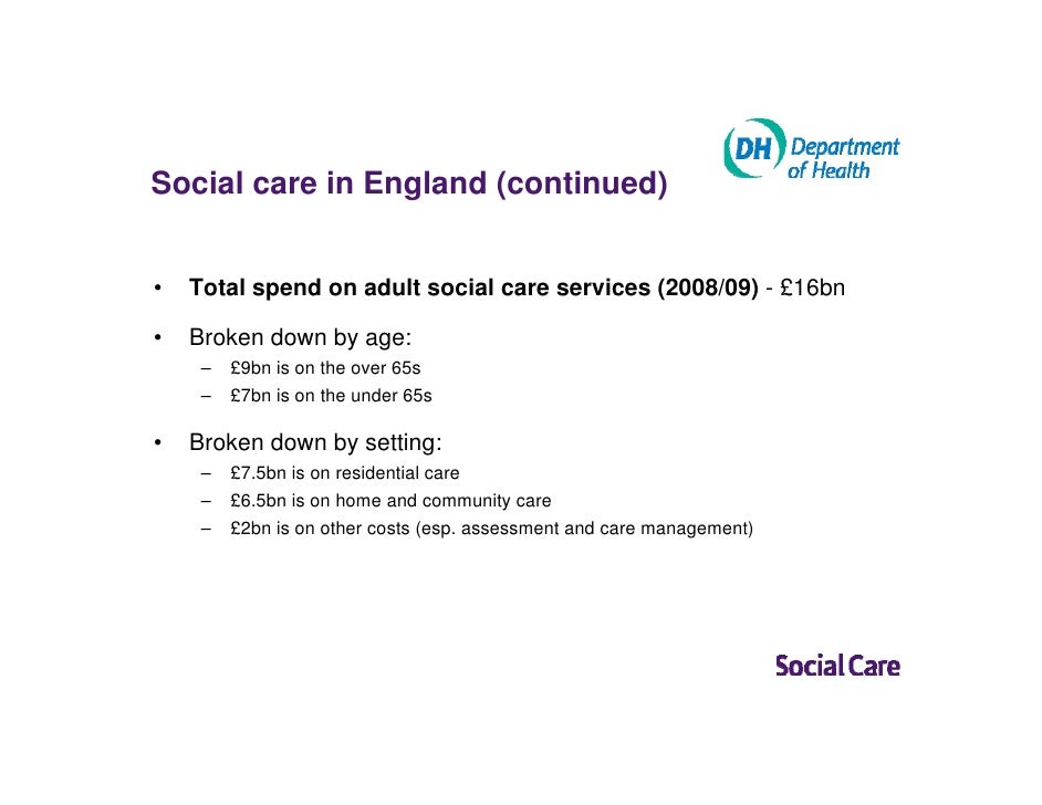 Home Care Costs England