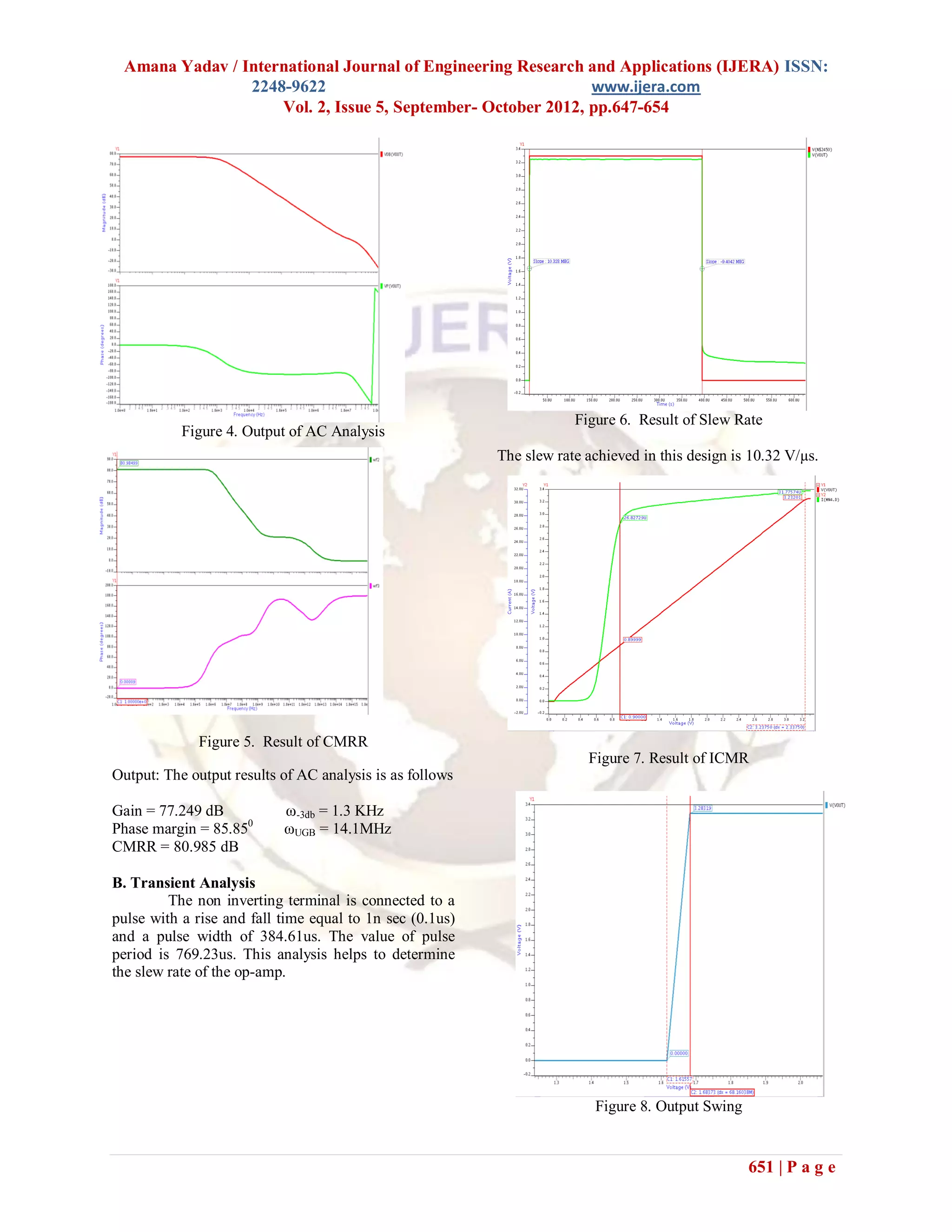 Amana Yadav / International Journal of Engineering Research and Applications (IJERA) ISSN:
                2248-9622                                     www.ijera.com
                    Vol. 2, Issue 5, September- October 2012, pp.647-654




                                                                      Figure 6. Result of Slew Rate
           Figure 4. Output of AC Analysis
                                                          The slew rate achieved in this design is 10.32 V/µs.




             Figure 5. Result of CMRR
                                                                        Figure 7. Result of ICMR
Output: The output results of AC analysis is as follows

Gain = 77.249 dB           ω-3db = 1.3 KHz
Phase margin = 85.850      ωUGB = 14.1MHz
CMRR = 80.985 dB

B. Transient Analysis
         The non inverting terminal is connected to a
pulse with a rise and fall time equal to 1n sec (0.1us)
and a pulse width of 384.61us. The value of pulse
period is 769.23us. This analysis helps to determine
the slew rate of the op-amp.




                                                                         Figure 8. Output Swing


                                                                                                  651 | P a g e
 