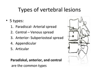 Types of vertebral lesions
• 5 types:
1. Paradiscal- Arterial spread
2. Central – Venous spread
3. Anterior- Subperiosteal spread
4. Appendicular
5. Articular
Paradiskal, anterior, and central
are the common types
 