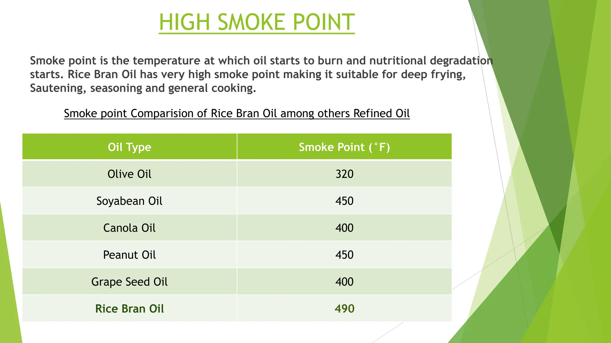 Rice Bran Oil Manufacturing Process | PPTX