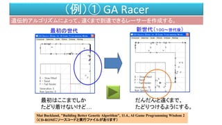 （例）① GA Racer
遺伝的アルゴリズムによって、遠くまで到達できるレーサーを作成する。
最初はここまでしか
たどり着けないけど…
だんだんと遠くまで、
たどりつけるようにする。
Mat Buckland, "Building Better Genetic Algorithm", 11.4., AI Game Programming Wisdom 2
（CD-ROMにソースコードと実行ファイルがあります）
最初の世代 新世代（１００～世代後）
 